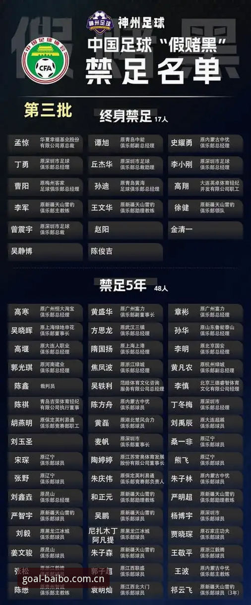 百博体育官网地址 中国足协第三批禁足名单公布,哪些人上了“终身禁足”黑名单?