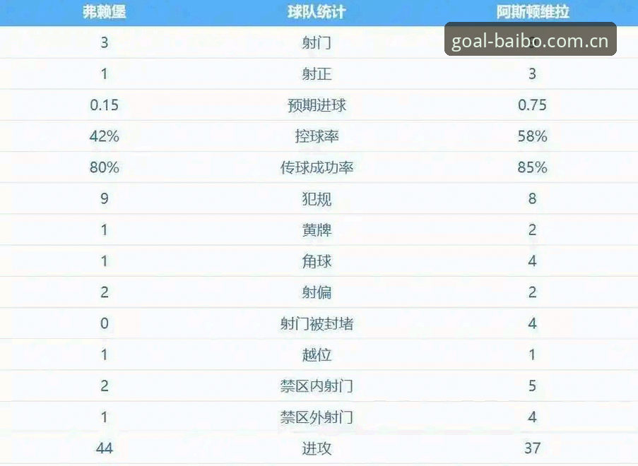 百博安卓版 欧联杯决赛观赛与数据解读:从维拉夺冠看埃梅里技术体系完整指南