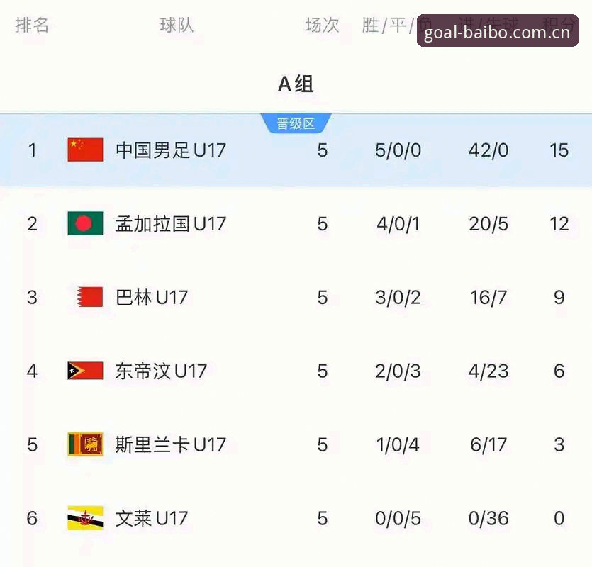 U17世界杯抽签结果解读教程：百博体育官方带你掌握中国男女足晋级关键